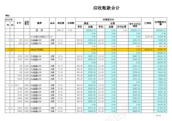 百应应收账款合计Excel图表模板