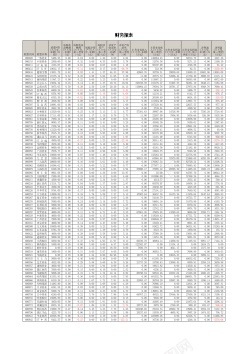 指示手上市公司财务指示