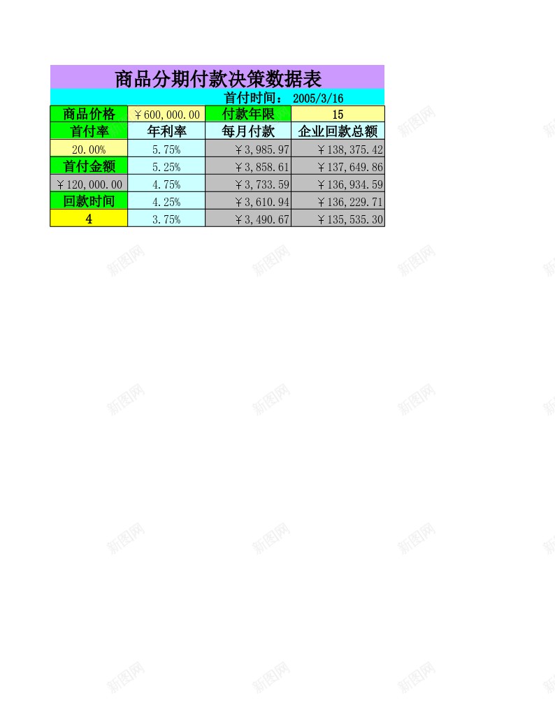 商品分期付款决策办公Excel_88icon https://88icon.com 决策 分期付款 商品