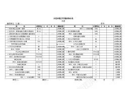 办公室环境市容环境卫生情况统计表