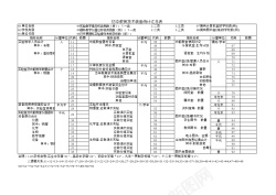 安全装备初中教育技术装备统计汇总表