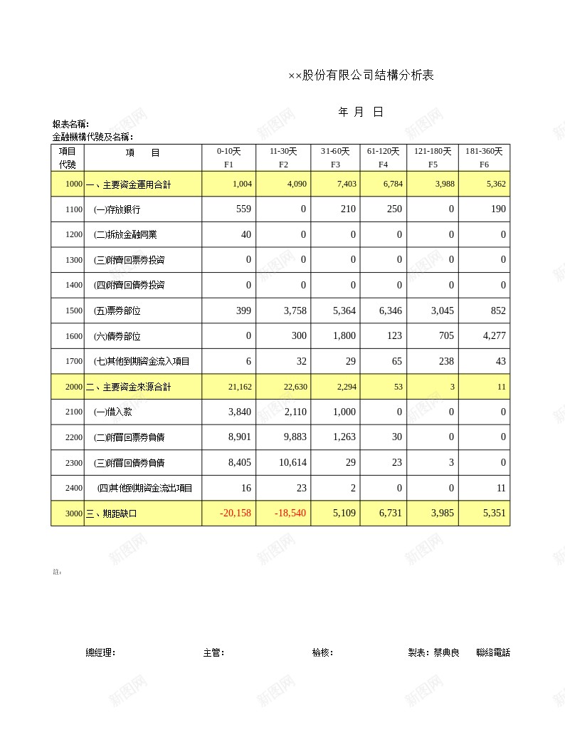 股份有限公司結構分析表办公Excel_88icon https://88icon.com 分析 結構 股份有限公司