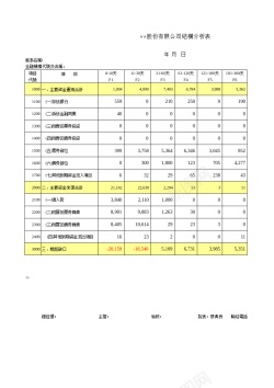 表块股份有限公司結構分析表