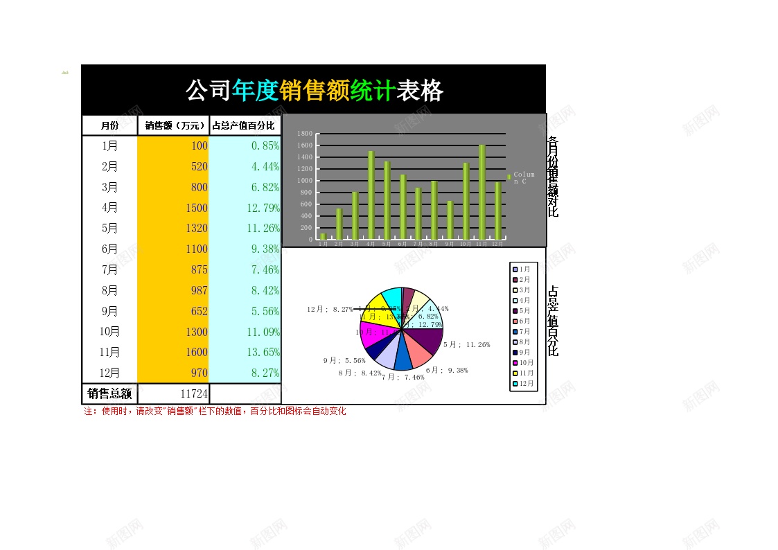 公司年度销售额统计表格办公Excel_88icon https://88icon.com 公司 年度 统计 统计表 表格 销售额