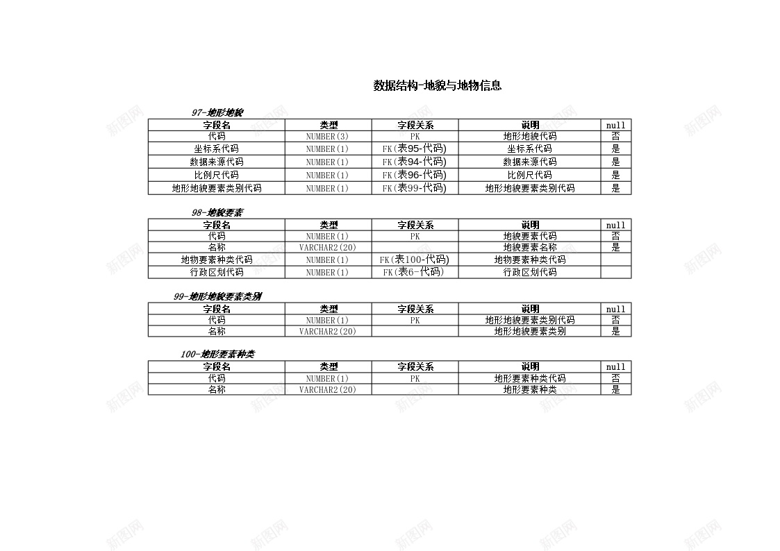 数据结构地貌与地物信息办公Excel_88icon https://88icon.com 信息 地物 地貌 数据结构