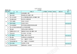 表块比率分析表