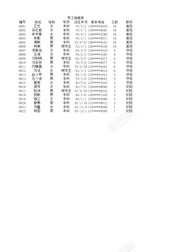 文件档案员工档案表1