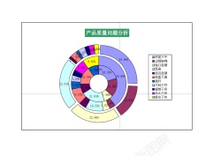 生产质量产品质量问题分析表1