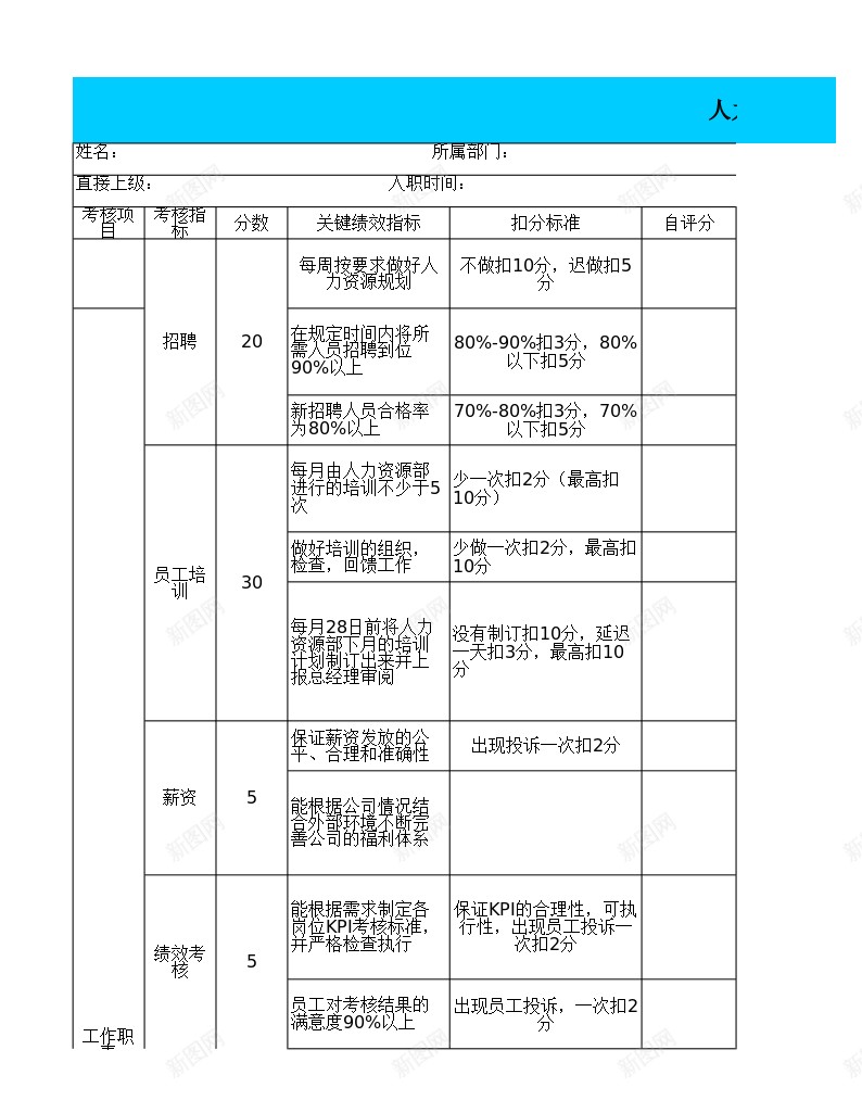 人力资源经理KPI绩效考核办公Excel_88icon https://88icon.com 人力资源 经理 绩效 绩效考核PPT 考核