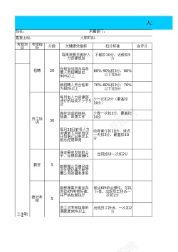 人力资源海报人力资源经理KPI绩效考核