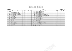 施工企业补充指标表