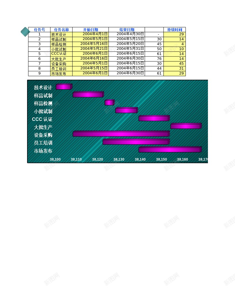 233甘特图办公Excel_88icon https://88icon.com 任务甘特图 特图