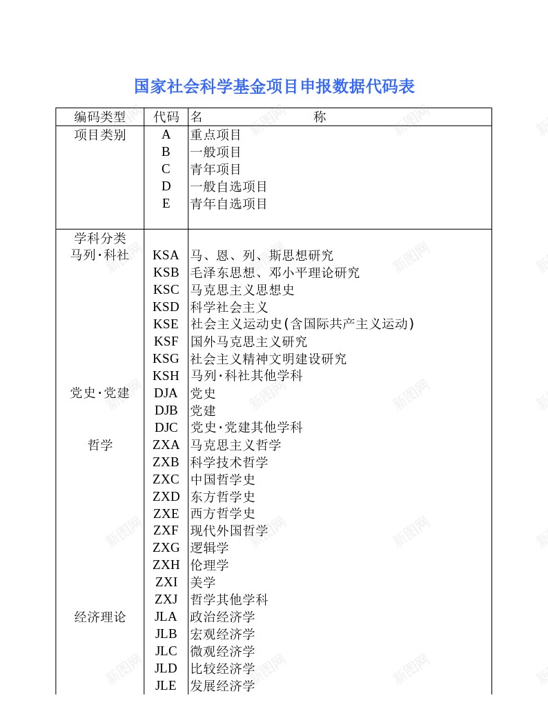 国家社会科学基金项目申报数据代码表办公Excel_88icon https://88icon.com 代码 国家 基金 数据 码表 社会科学 项目申报