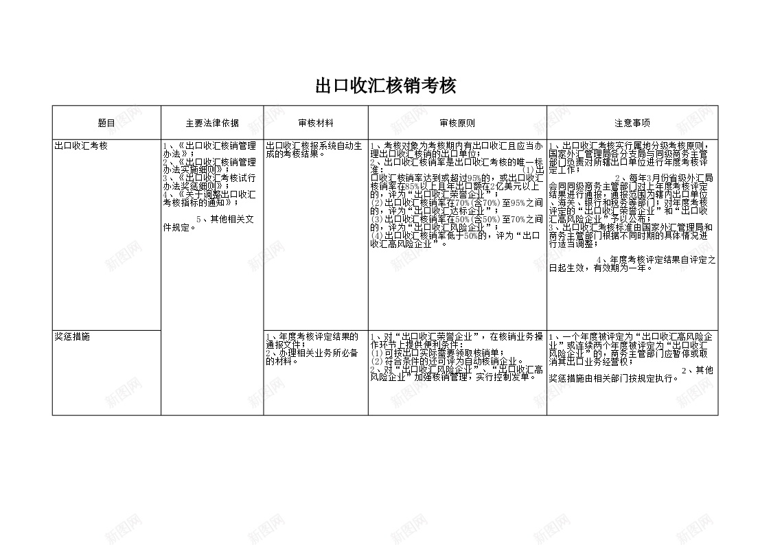 出口收汇核销考核办公Excel_88icon https://88icon.com 出口 收汇 核销 考核