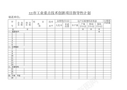 工业感市工业重点技术创新项目指导性计划