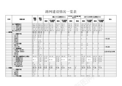 路网建设报表