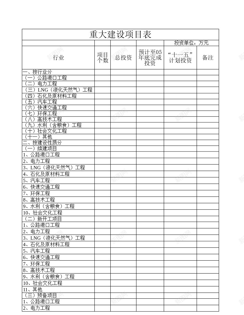 省十一五计划重大建设项目表办公Excel_88icon https://88icon.com 十一 建设 建设项目 计划 重大 项目表