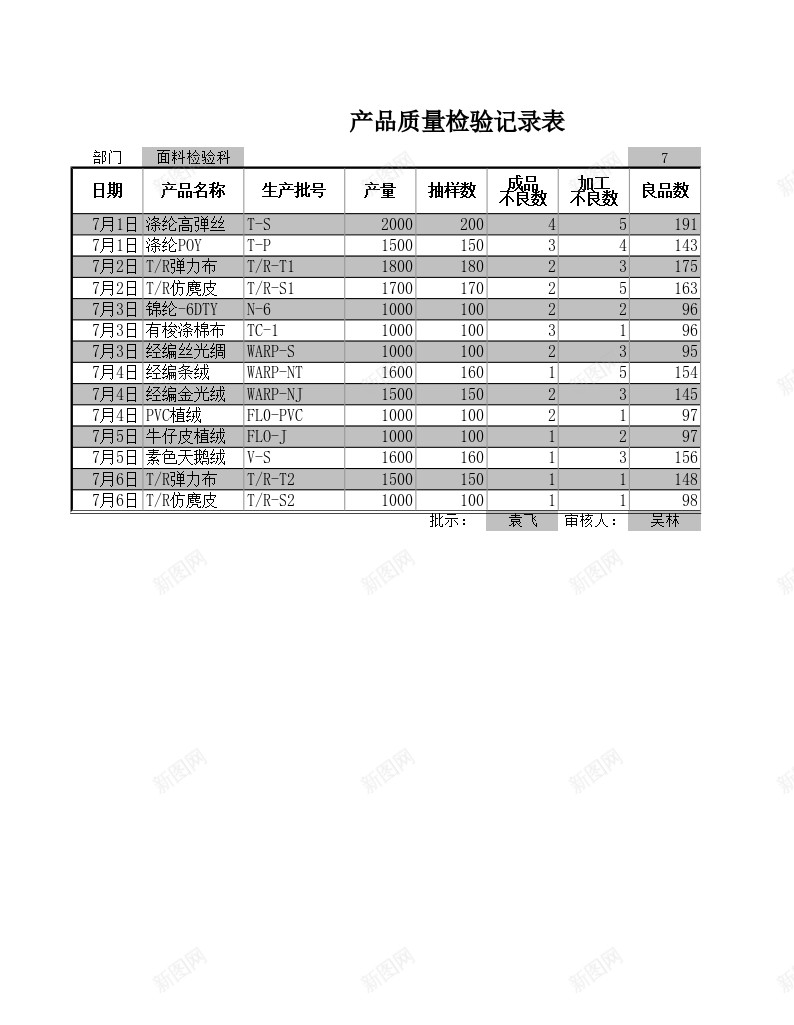 产品质量检验记录表办公Excel_88icon https://88icon.com 产品 记录表 质量检验