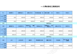 大學財務收支簡要說明