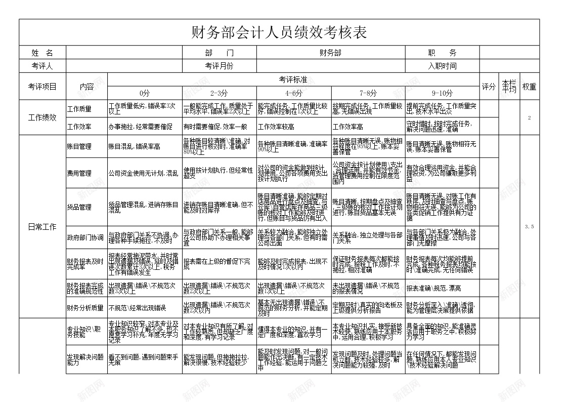 财务会计绩效考核表办公Excel_88icon https://88icon.com 绩效 绩效考核PPT 考核表 财务会计