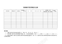 拟保留开发区情况汇总表