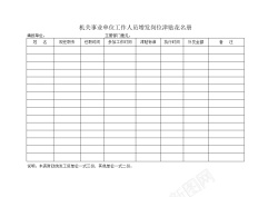 高端岗位机关事业单位工作人员增发岗位津贴花名册