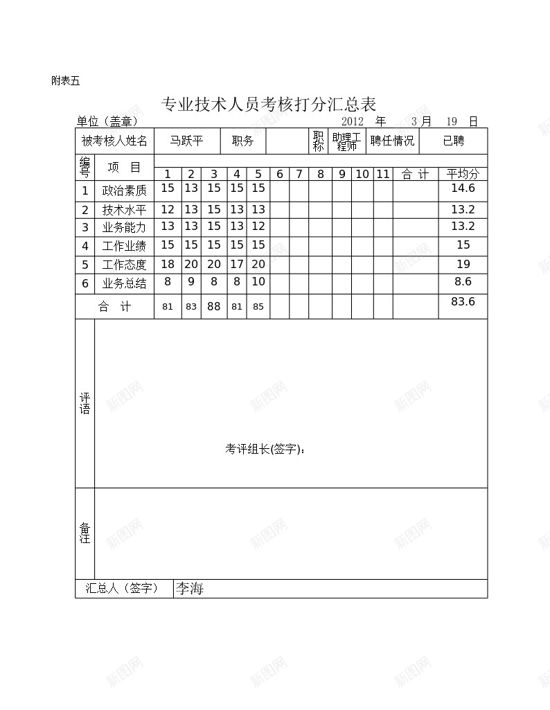 年度工程类中初级打分汇总表办公Excel_88icon https://88icon.com 初级 工程 年度 打分 打分系统 汇总表 类中