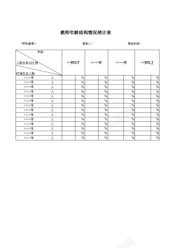 眼镜结构学院教师年龄结构情况统计表