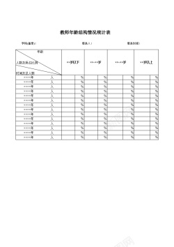 物理结构学院教师年龄结构情况统计表