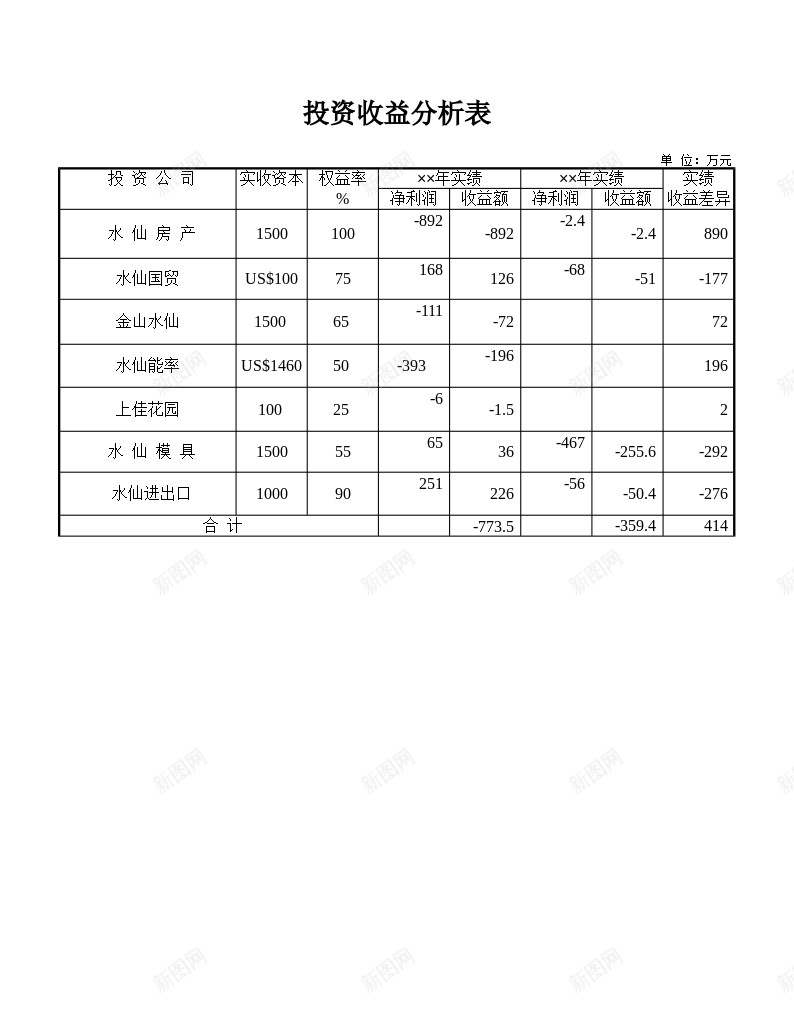 投资收益分析表办公Excel_88icon https://88icon.com 分析 投资 收益