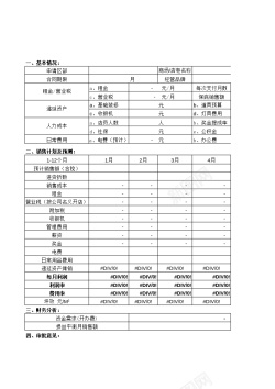 质量评估开店损益评估表Excel图表模板