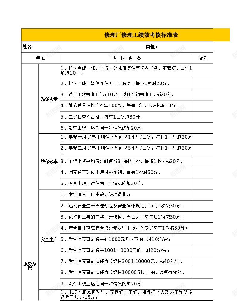 修理工绩效考核标准表办公Excel_88icon https://88icon.com 修理工 标准 绩效 绩效考核PPT 考核