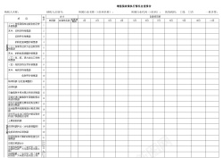 增值税政策执行情况自查报告