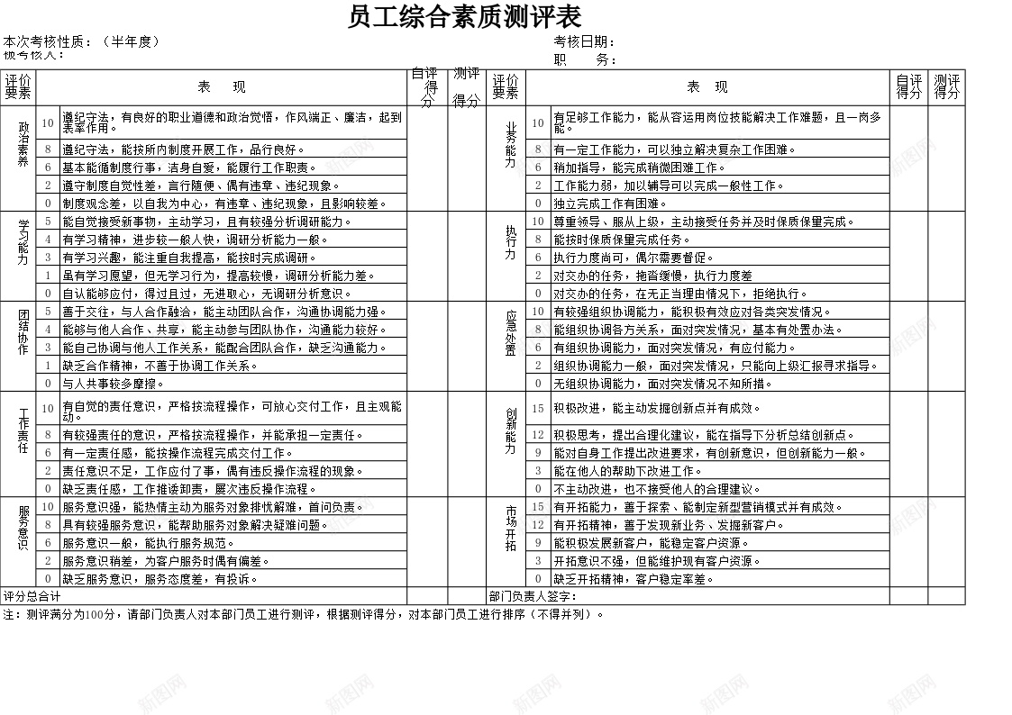 员工综合素质测评表Excel图表模板办公Excel_88icon https://88icon.com 员工 图表 模板 测评表 素质 素质测评 综合