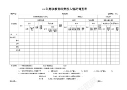 测试表PNG年财政教育经费投入情况调查表