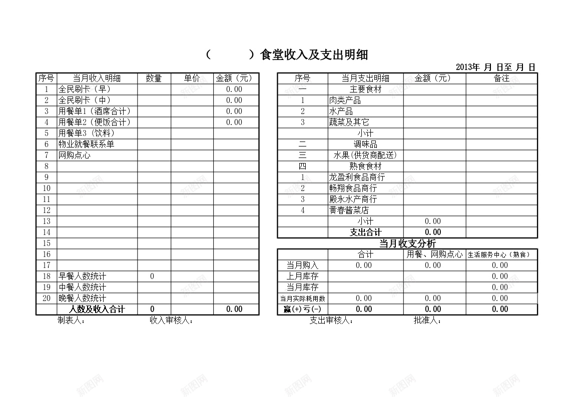 食堂收入及支出明细Excel图表模板办公Excel_88icon https://88icon.com 图表 支出 收入 明细 模板 食堂