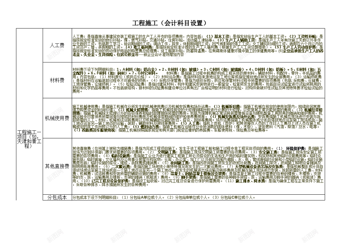 工程施工会计科目设置办公Excel_88icon https://88icon.com 会计 会计科 工程施工 科目 设置