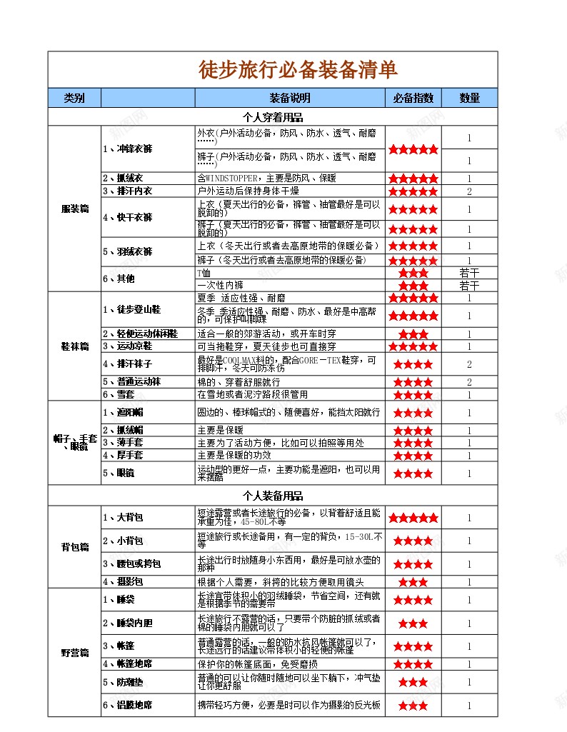 徒步旅行装备清单Excel图表模板办公Excel_88icon https://88icon.com 图表 徒步旅行 模板 清单 装备