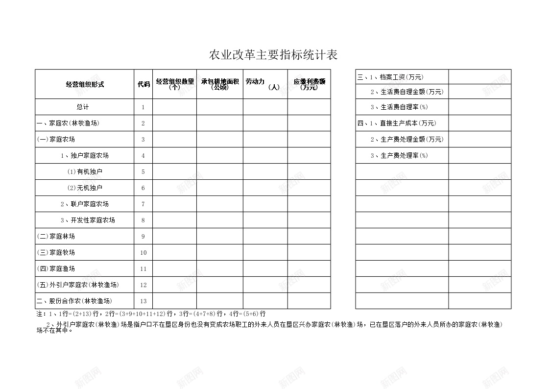 农业改革主要指标统计表办公Excel_88icon https://88icon.com 主要 农业改革 指标 统计表