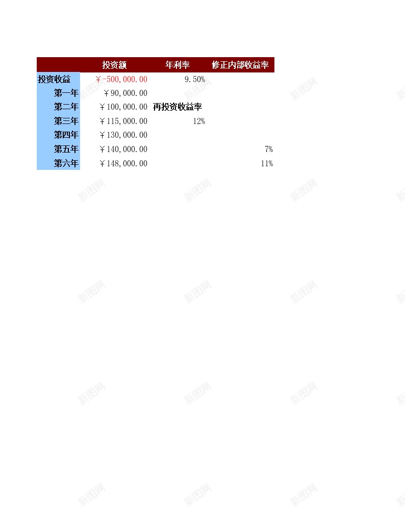 店铺投资修正内部收益率预算表办公Excel_88icon https://88icon.com 修正 内部 店铺 投资 收益率 预算