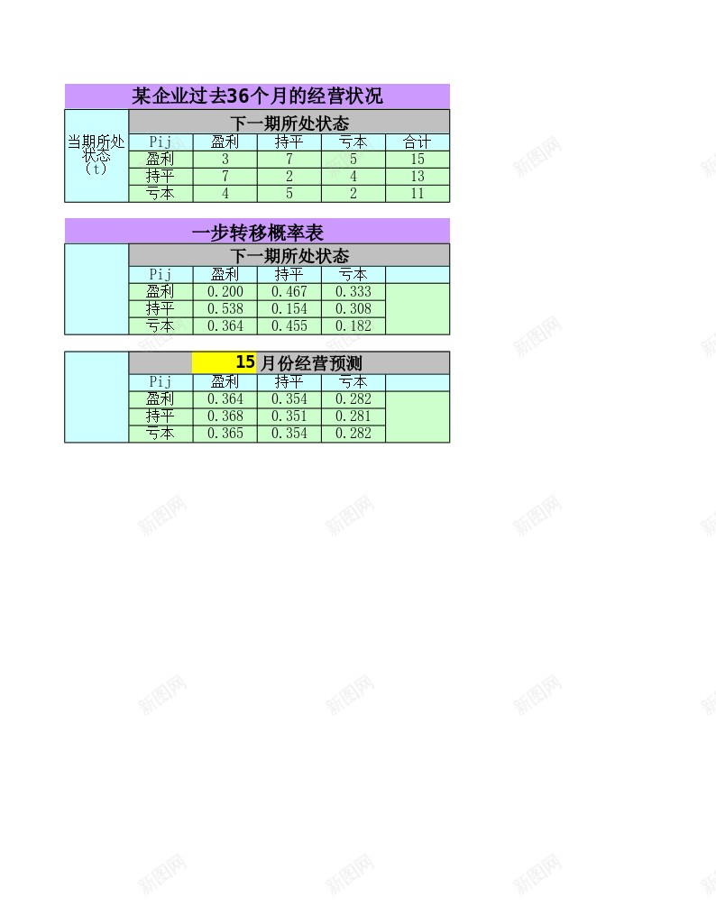 马尔可夫预测法办公Excel_88icon https://88icon.com 可夫 预测 马尔