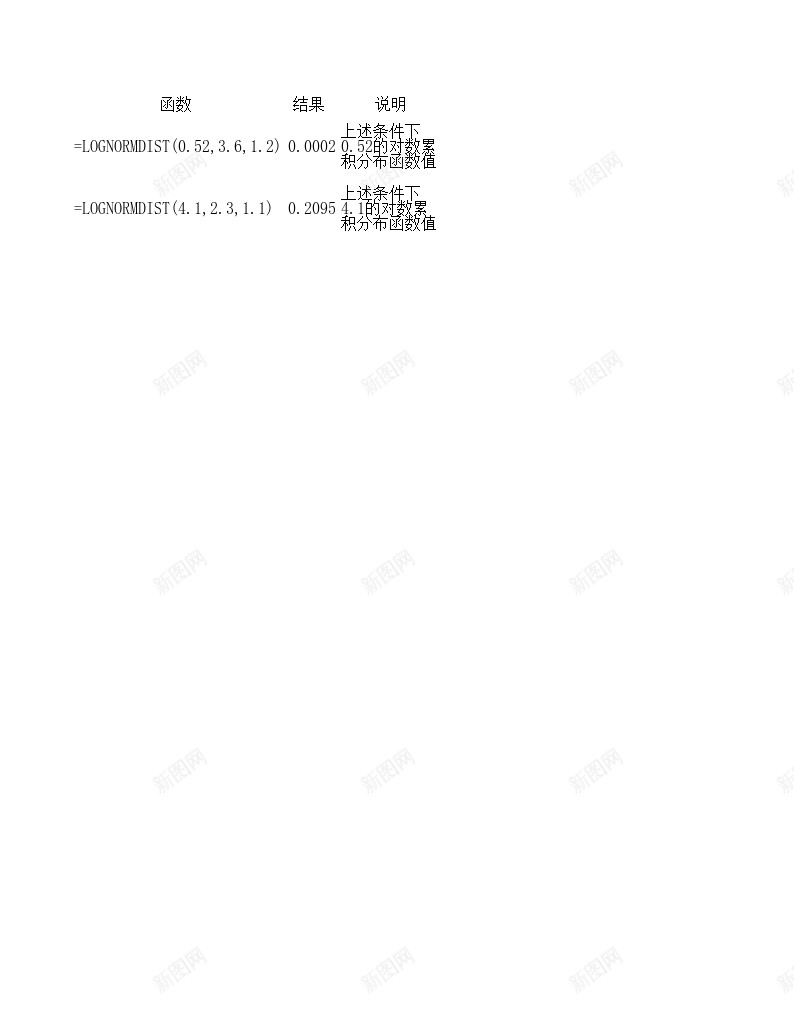 lognormdist统计函数办公Excel_88icon https://88icon.com 函数 统计