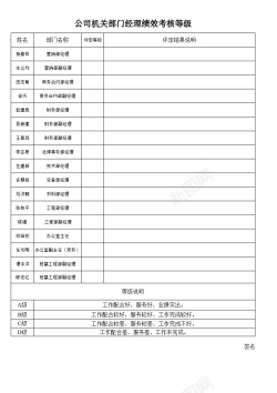 公司员工考核公司机关部门经理绩效考核等级