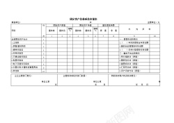 固定资产价值重估申报表