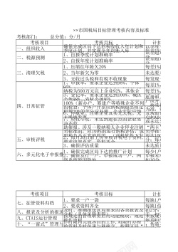 企业管理目标市国税局目标管理考核内容及标准