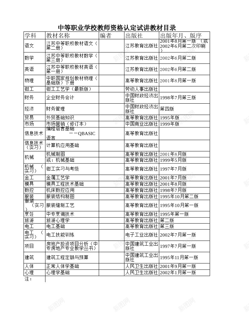 中等职业学校教师资格认定试讲教材目录办公Excel_88icon https://88icon.com 中等 教师 教材 目录 职业学校 试讲 资格认定