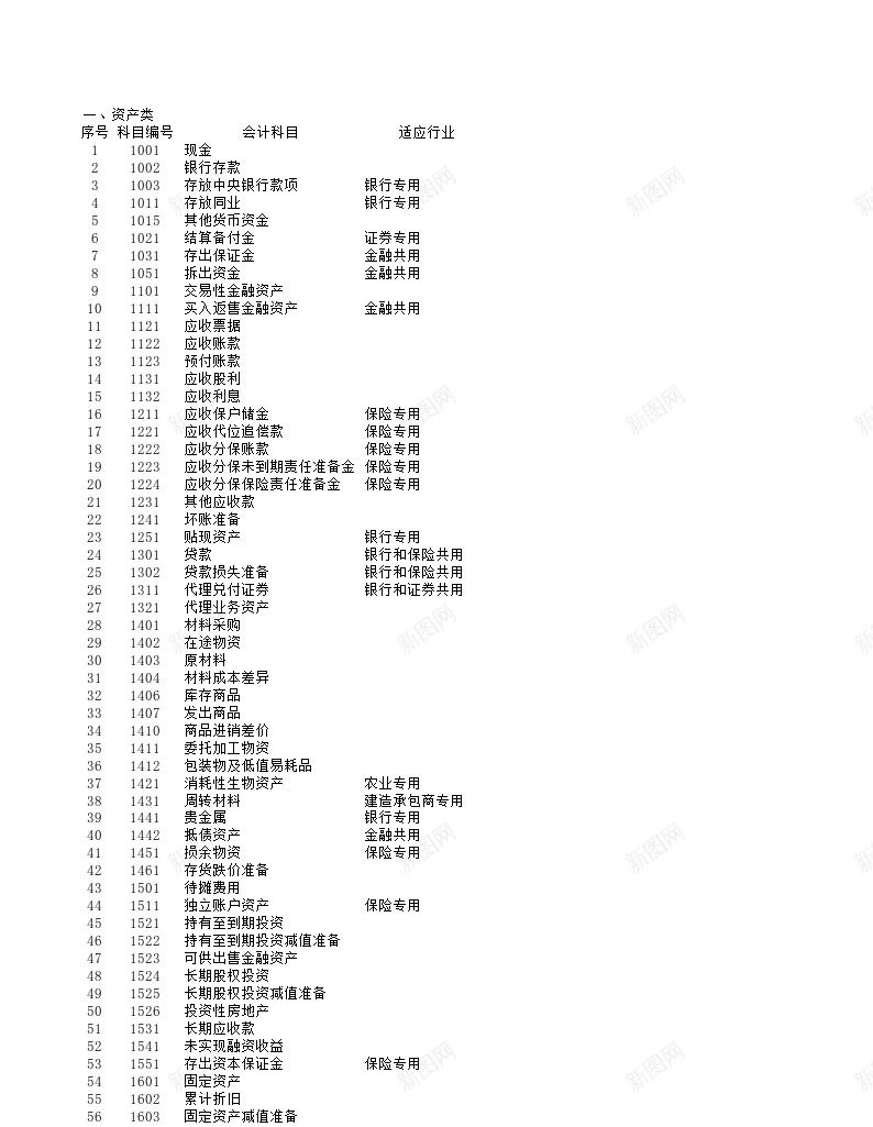 含公式会计报表会计科目余额表资产负债表损益表利润表权益变动表现金流量表及报表附表等办公Excel_88icon https://88icon.com 会计 公式 利润表 变动表 报表 权益 流量表 现金 现金流 现金流量 附表