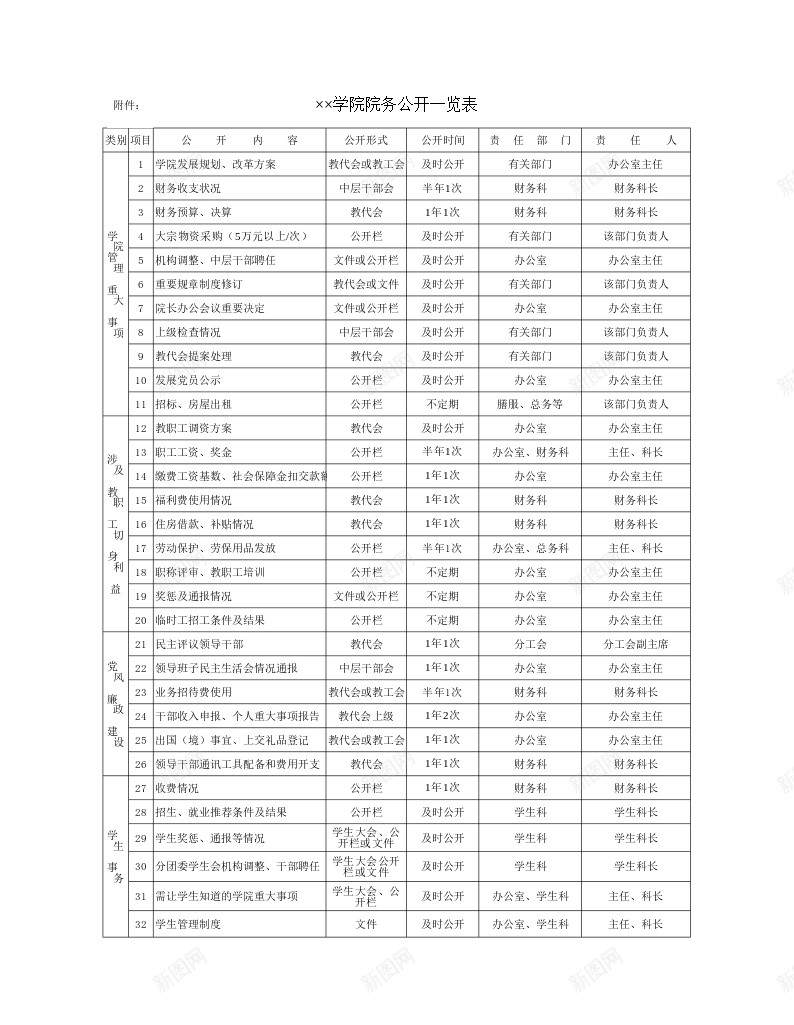 学院院务公开一览表办公Excel_88icon https://88icon.com 一览表 公开 学院 院务