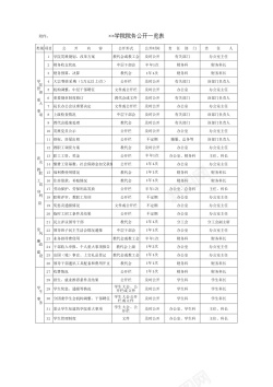 学院院务公开一览表