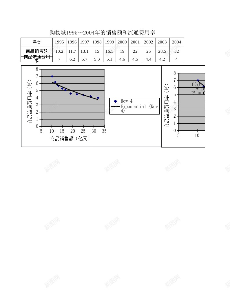 非线性回归和移动平均办公Excel_88icon https://88icon.com 回归 平均 移动 非线性